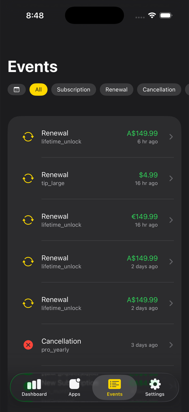 CoinDing Events - Filterable list of subscriptions, renewals, and cancellations
