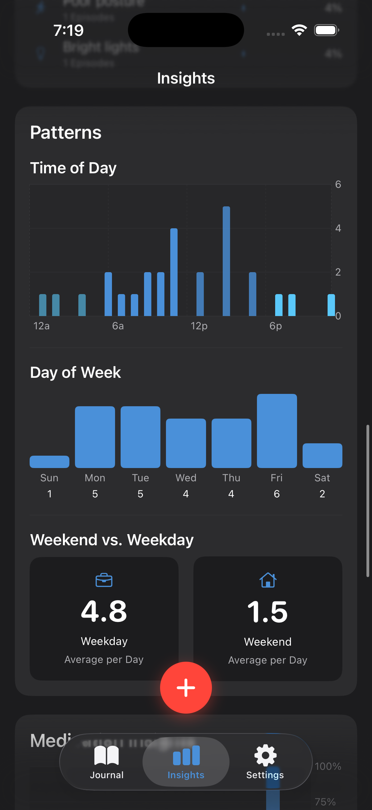 Migraine Patterns - Time-of-day and day-of-week analysis charts