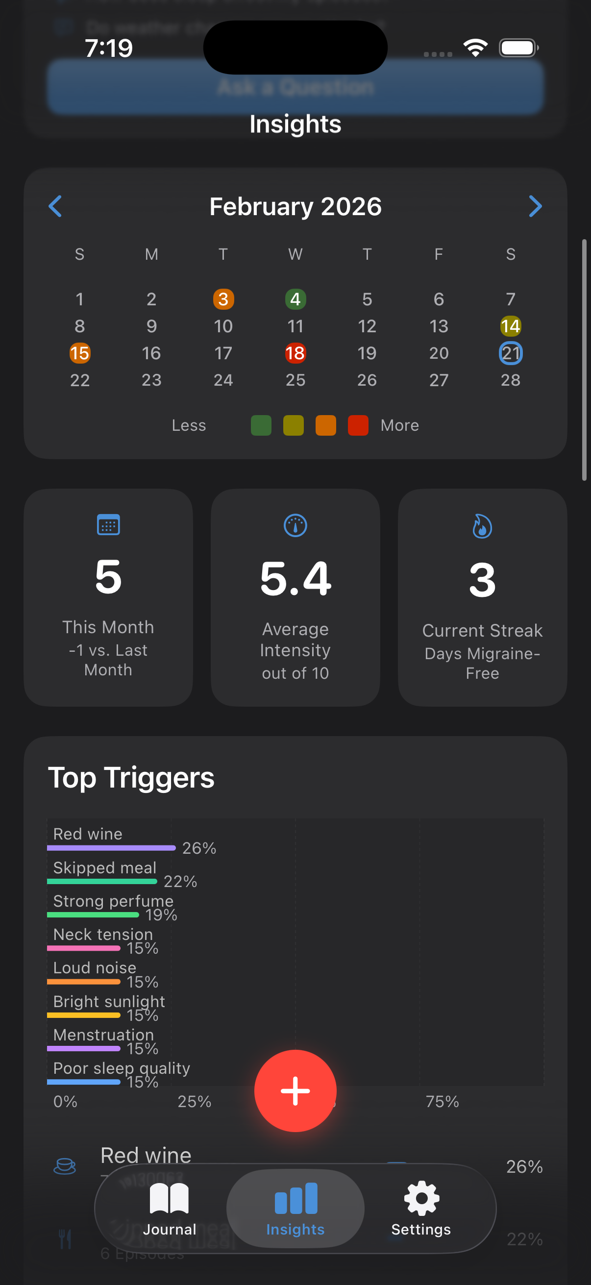 Migraine Triggers - Calendar heatmap with top trigger correlations